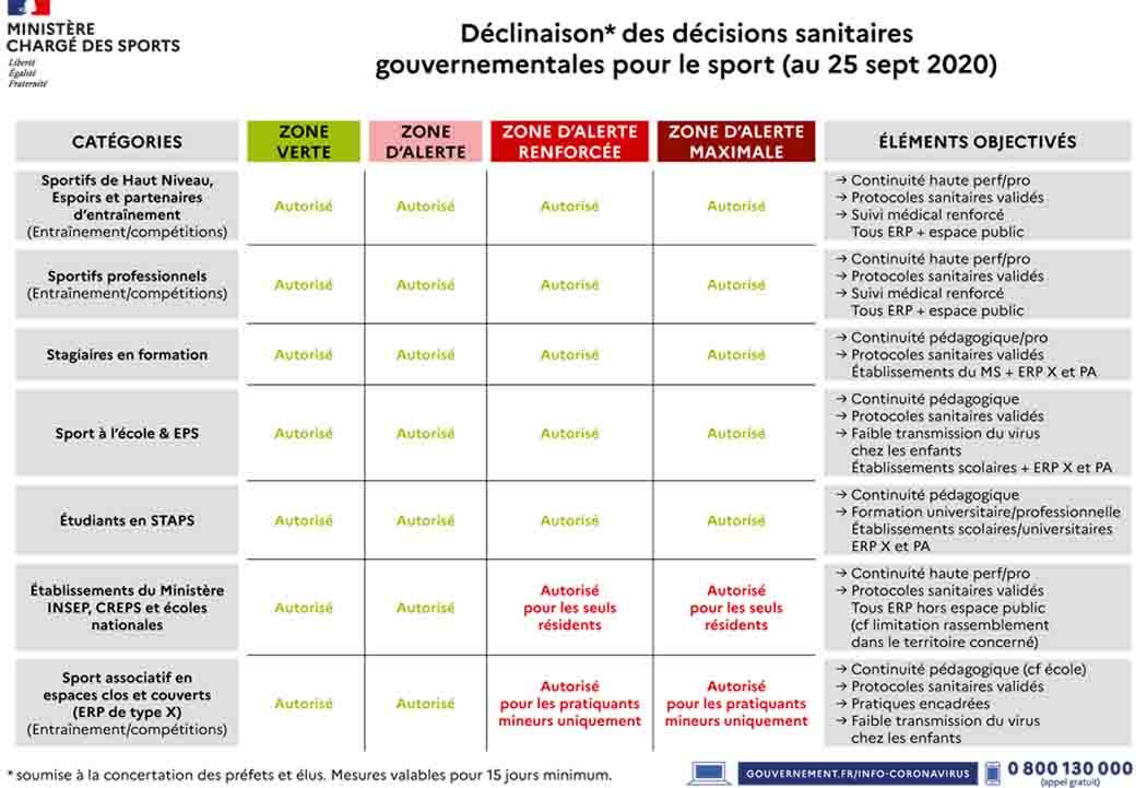 Decisions sanitaires sports 1