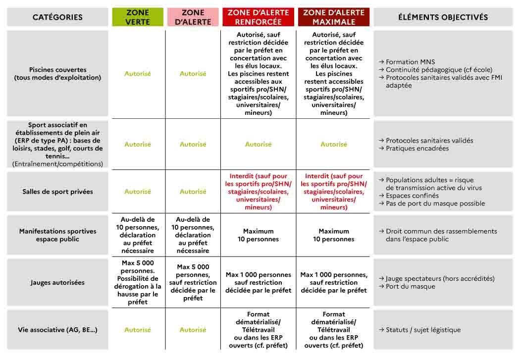 Decisions sanitaires sports 2
