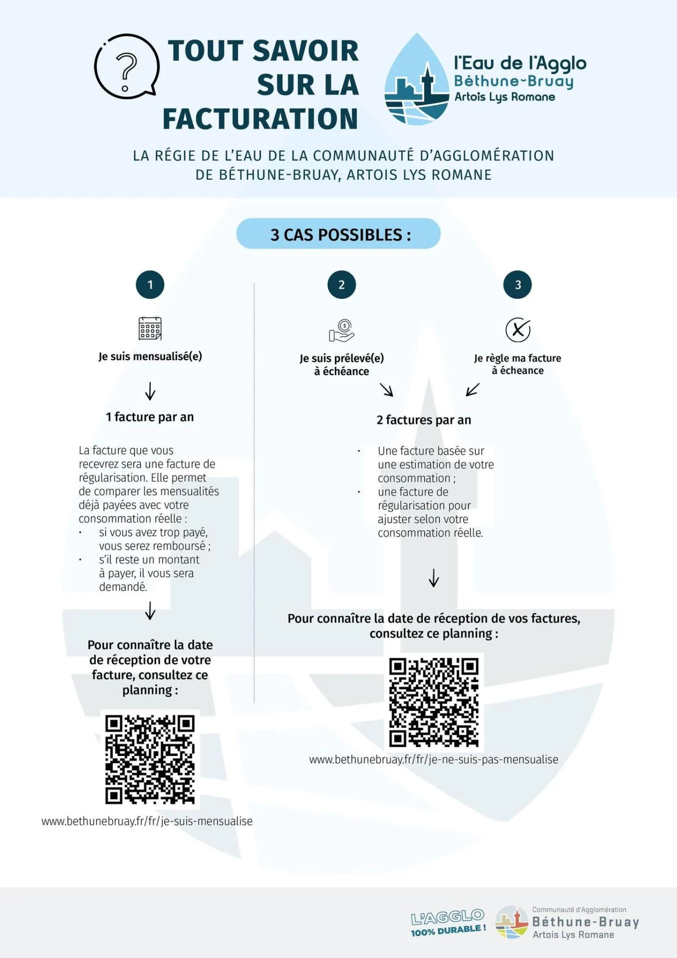 Regie eau 3