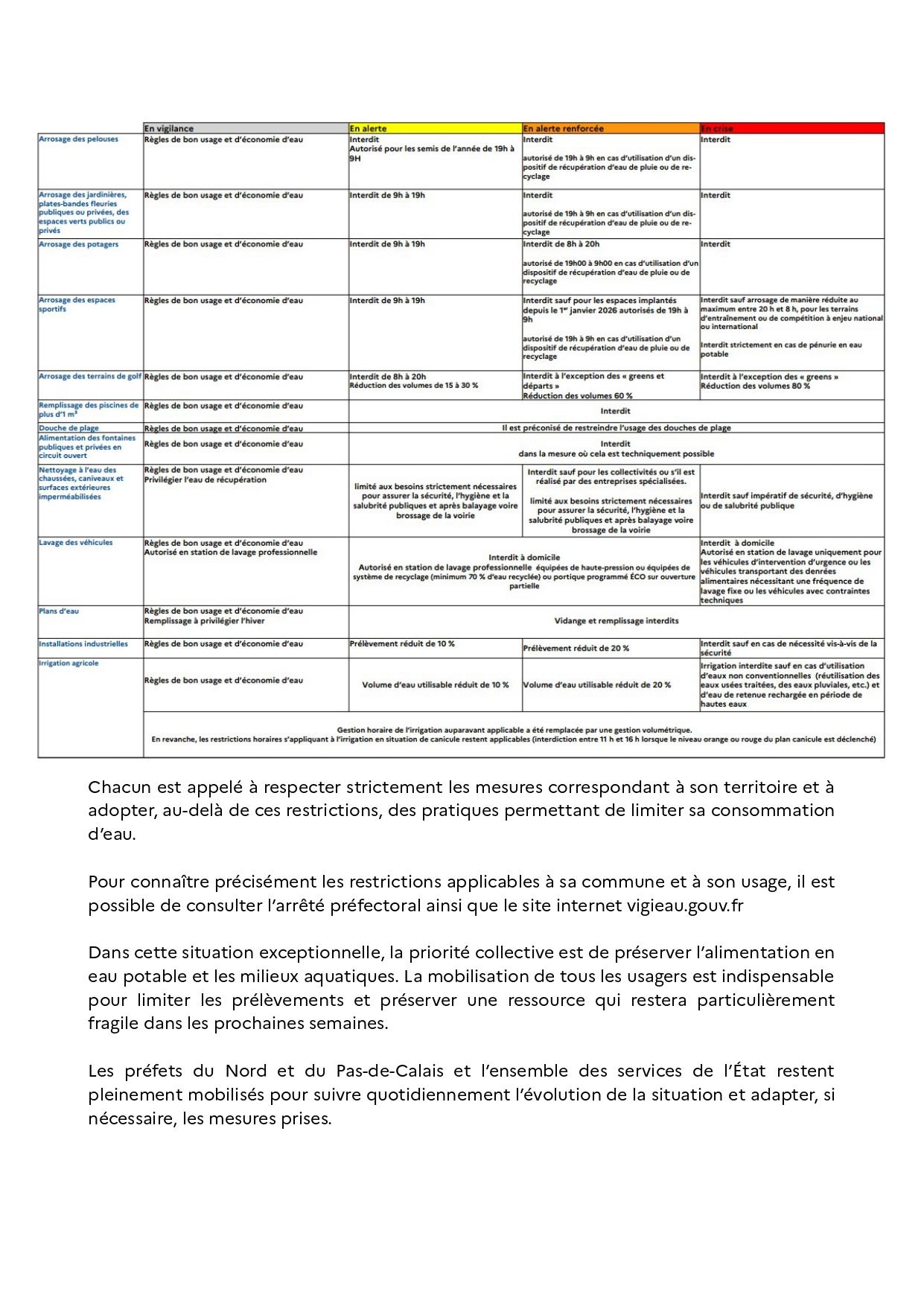 Sécheresse prolongation des restrictions dans le nord et le pas de calais page 0002